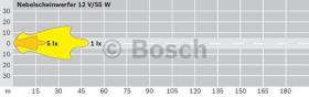 BOSCH 0305055001 - FARO ANTINIEBLA