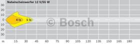 BOSCH 0305406001 - FARO ANTINIEBLA