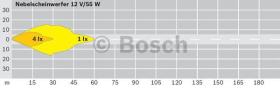 BOSCH 0305555001 - FARO ANTINIEBLA