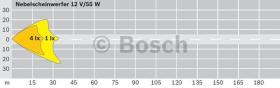 BOSCH 0305602001 - FARO ANTINIEBLA