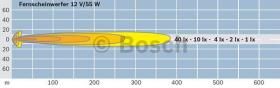 BOSCH 0986310920 - FARO DE LUZ DE CARRETERA